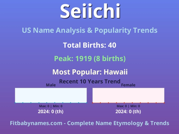 Infographic: Seiichi name meaning, origin, and popularity trends in the United States (US baby name analysis chart)