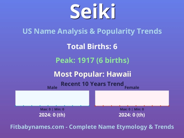 Infographic: Seiki name meaning, origin, and popularity trends in the United States (US baby name analysis chart)