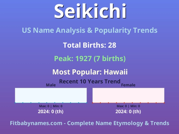 Infographic: Seikichi name meaning, origin, and popularity trends in the United States (US baby name analysis chart)