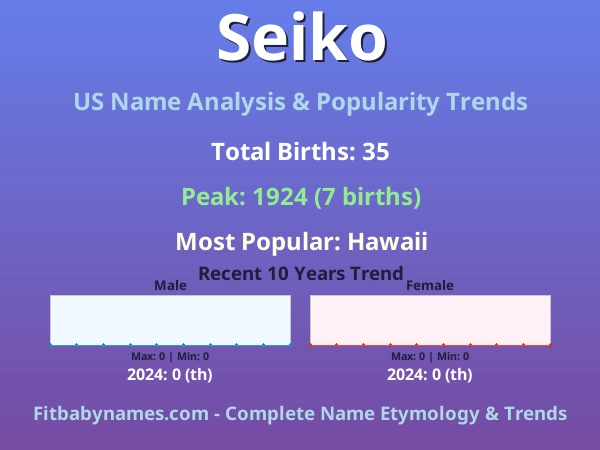 Infographic: Seiko name meaning, origin, and popularity trends in the United States (US baby name analysis chart)