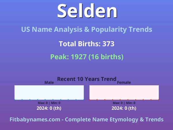 Infographic: Selden name meaning, origin, and popularity trends in the United States (US baby name analysis chart)