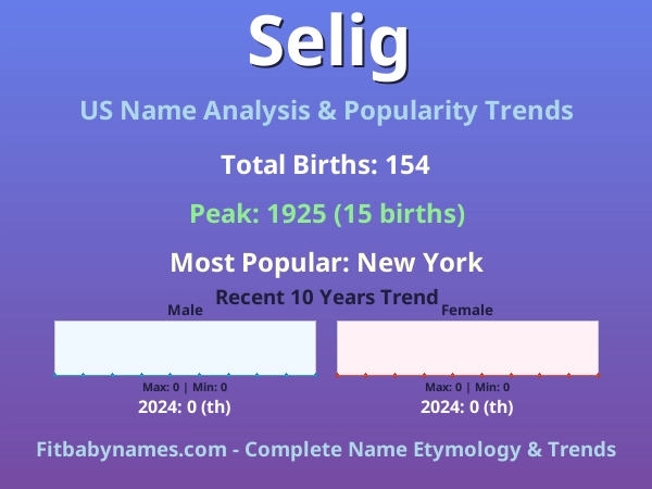 Infographic: Selig name meaning, origin, and popularity trends in the United States (US baby name analysis chart)