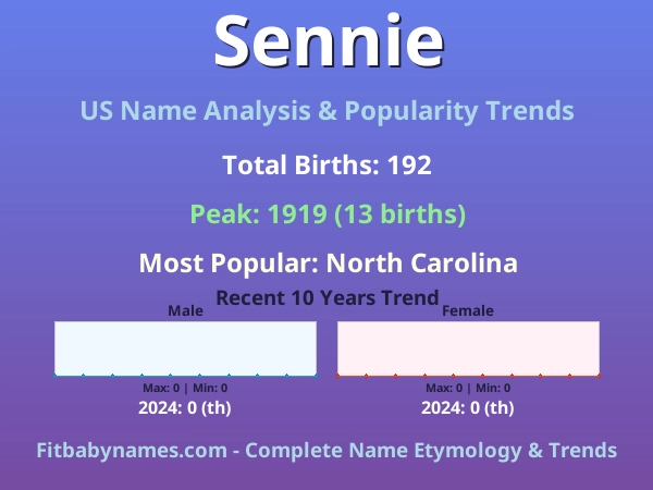 Infographic: Sennie name meaning, origin, and popularity trends in the United States (US baby name analysis chart)
