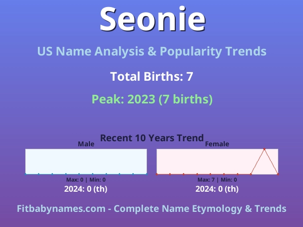 Infographic: Seonie name meaning, origin, and popularity trends in the United States (US baby name analysis chart)