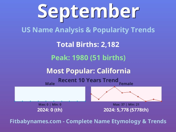 Infographic: September name meaning, origin, and popularity trends in the United States (US baby name analysis chart)