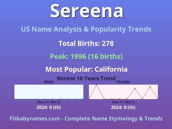 Infographic: Sereena name meaning, origin, and popularity trends in the United States (US baby name analysis chart)