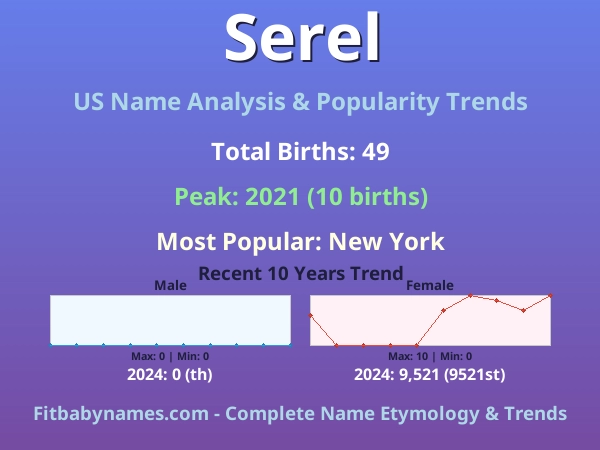 Infographic: Serel name meaning, origin, and popularity trends in the United States (US baby name analysis chart)
