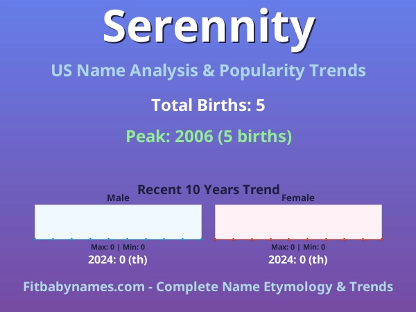 Infographic: Serennity name meaning, origin, and popularity trends in the United States (US baby name analysis chart)