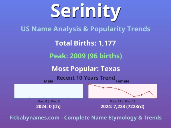 Infographic: Serinity name meaning, origin, and popularity trends in the United States (US baby name analysis chart)
