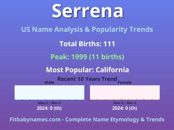 Infographic: Serrena name meaning, origin, and popularity trends in the United States (US baby name analysis chart)