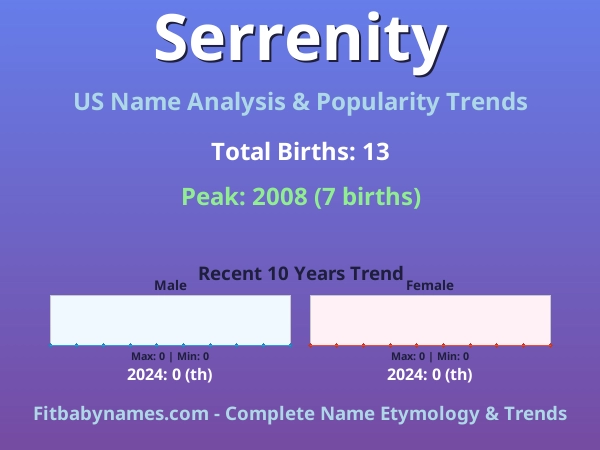 Infographic: Serrenity name meaning, origin, and popularity trends in the United States (US baby name analysis chart)
