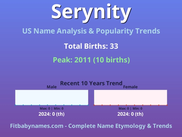 Infographic: Serynity name meaning, origin, and popularity trends in the United States (US baby name analysis chart)