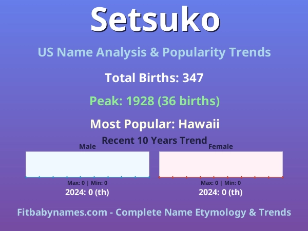 Infographic: Setsuko name meaning, origin, and popularity trends in the United States (US baby name analysis chart)