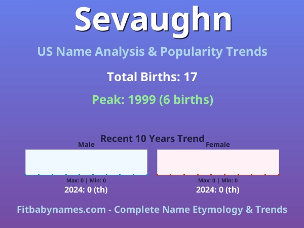 Infographic: Sevaughn name meaning, origin, and popularity trends in the United States (US baby name analysis chart)