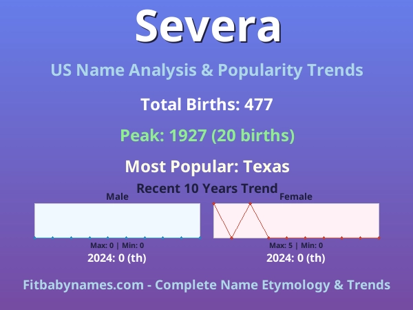 Infographic: Severa name meaning, origin, and popularity trends in the United States (US baby name analysis chart)