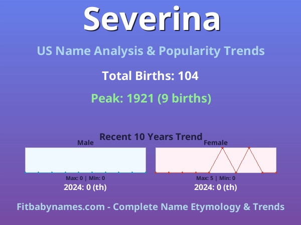 Infographic: Severina name meaning, origin, and popularity trends in the United States (US baby name analysis chart)