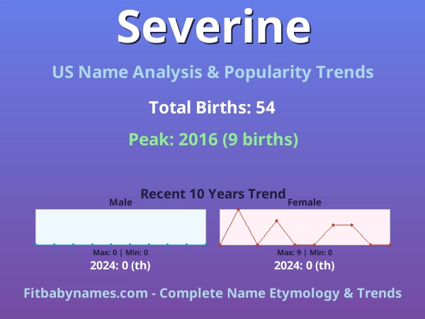 Infographic: Severine name meaning, origin, and popularity trends in the United States (US baby name analysis chart)
