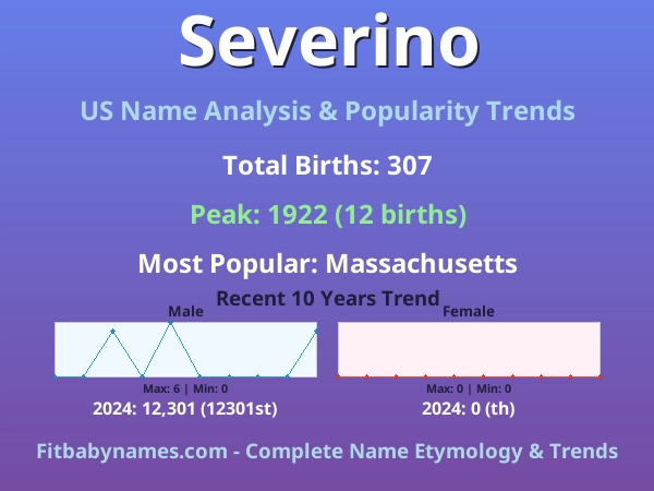 Infographic: Severino name meaning, origin, and popularity trends in the United States (US baby name analysis chart)