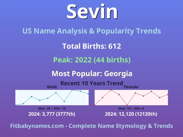 Infographic: Sevin name meaning, origin, and popularity trends in the United States (US baby name analysis chart)