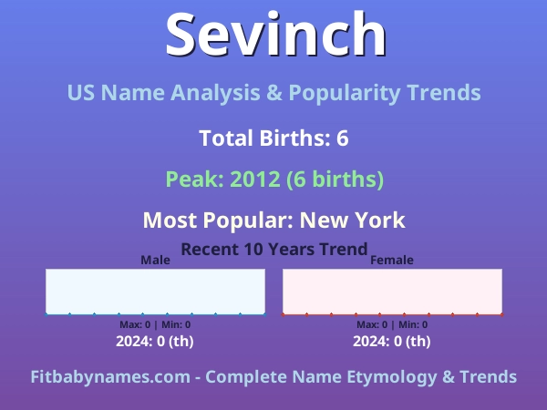 Infographic: Sevinch name meaning, origin, and popularity trends in the United States (US baby name analysis chart)
