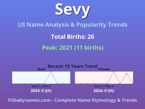 Infographic: Sevy name meaning, origin, and popularity trends in the United States (US baby name analysis chart)