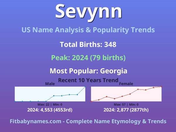 Infographic: Sevynn name meaning, origin, and popularity trends in the United States (US baby name analysis chart)