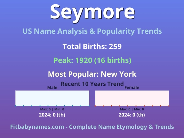 Infographic: Seymore name meaning, origin, and popularity trends in the United States (US baby name analysis chart)