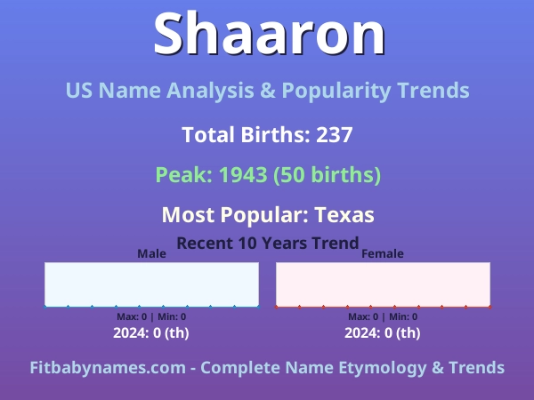 Infographic: Shaaron name meaning, origin, and popularity trends in the United States (US baby name analysis chart)