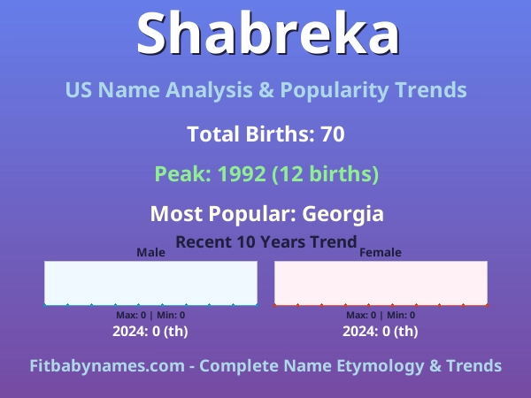 Infographic: Shabreka name meaning, origin, and popularity trends in the United States (US baby name analysis chart)