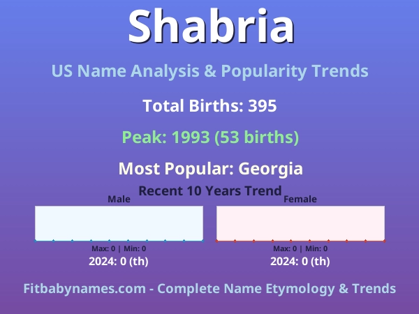 Infographic: Shabria name meaning, origin, and popularity trends in the United States (US baby name analysis chart)