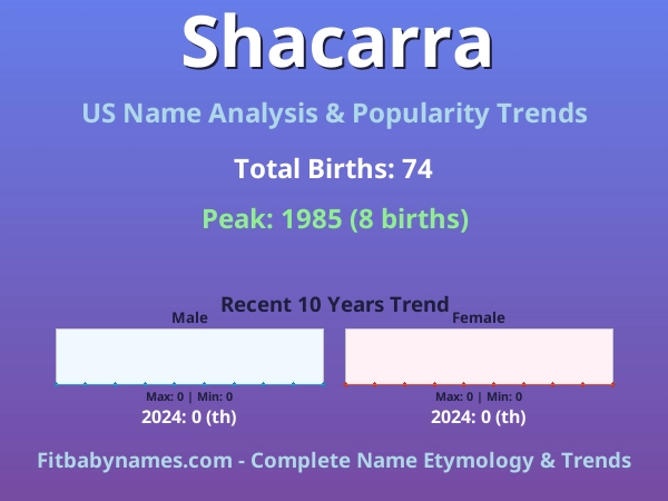 Infographic: Shacarra name meaning, origin, and popularity trends in the United States (US baby name analysis chart)