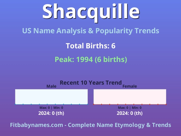 Infographic: Shacquille name meaning, origin, and popularity trends in the United States (US baby name analysis chart)