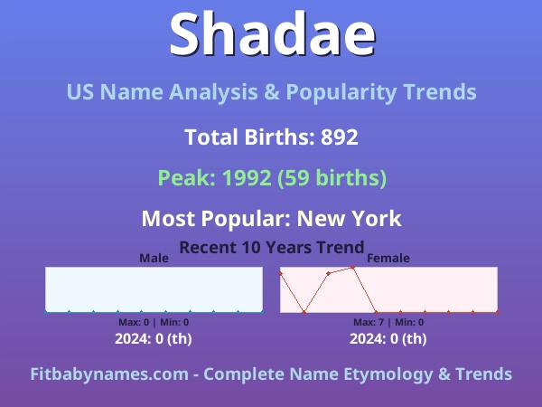 Infographic: Shadae name meaning, origin, and popularity trends in the United States (US baby name analysis chart)