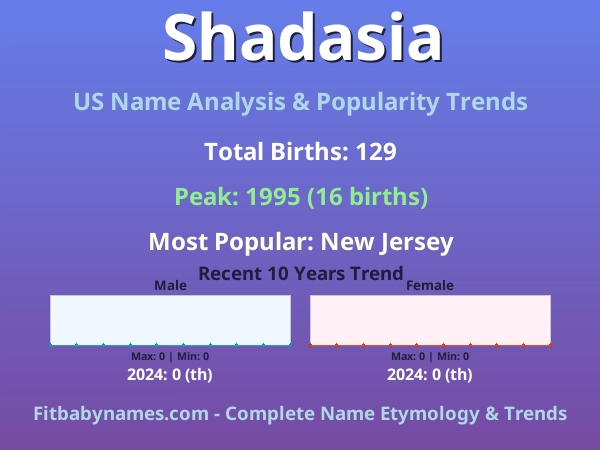 Infographic: Shadasia name meaning, origin, and popularity trends in the United States (US baby name analysis chart)