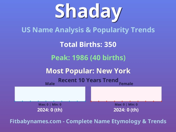 Infographic: Shaday name meaning, origin, and popularity trends in the United States (US baby name analysis chart)