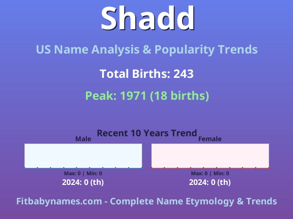 Infographic: Shadd name meaning, origin, and popularity trends in the United States (US baby name analysis chart)