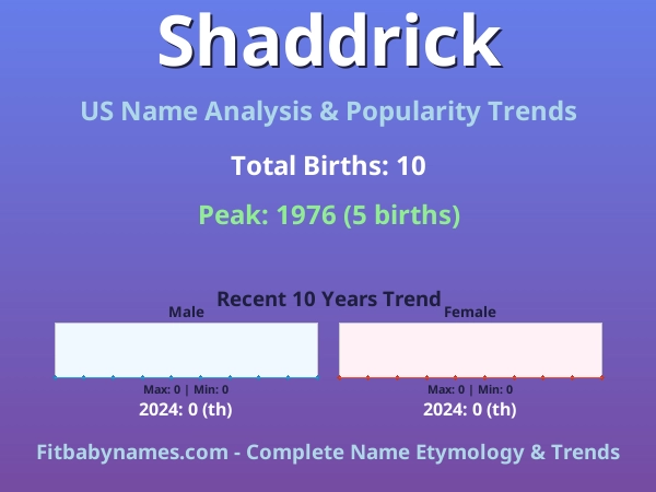Infographic: Shaddrick name meaning, origin, and popularity trends in the United States (US baby name analysis chart)