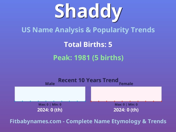 Infographic: Shaddy name meaning, origin, and popularity trends in the United States (US baby name analysis chart)