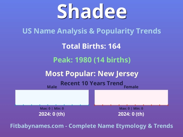Infographic: Shadee name meaning, origin, and popularity trends in the United States (US baby name analysis chart)