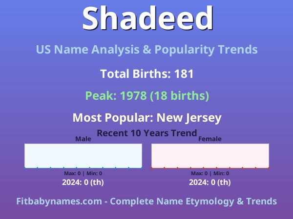 Infographic: Shadeed name meaning, origin, and popularity trends in the United States (US baby name analysis chart)