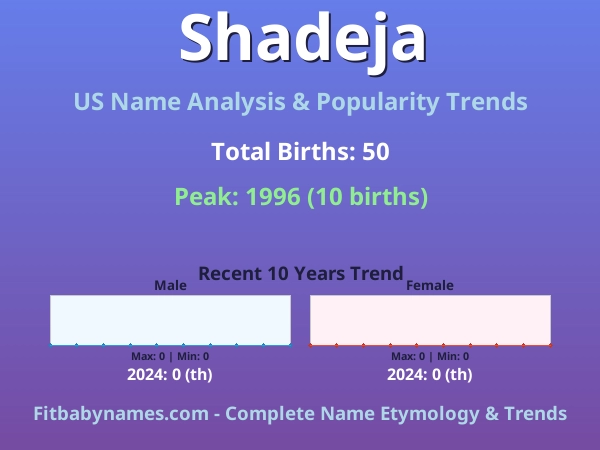 Infographic: Shadeja name meaning, origin, and popularity trends in the United States (US baby name analysis chart)