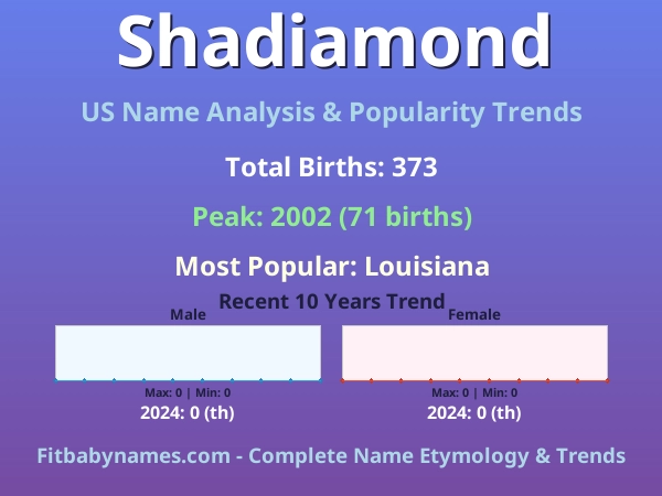 Infographic: Shadiamond name meaning, origin, and popularity trends in the United States (US baby name analysis chart)