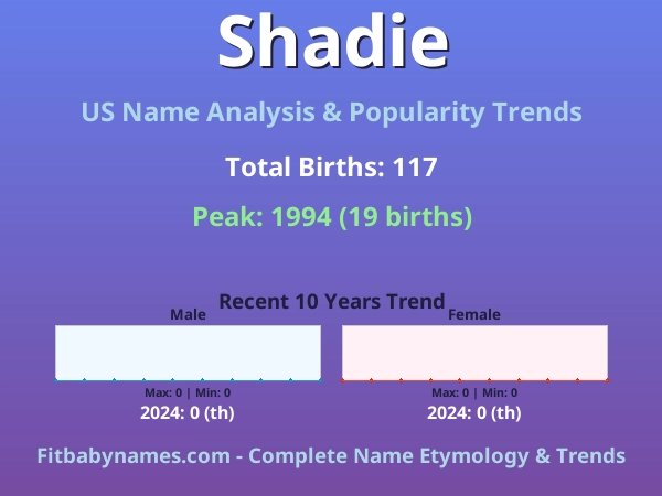 Infographic: Shadie name meaning, origin, and popularity trends in the United States (US baby name analysis chart)