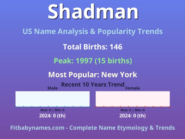 Infographic: Shadman name meaning, origin, and popularity trends in the United States (US baby name analysis chart)