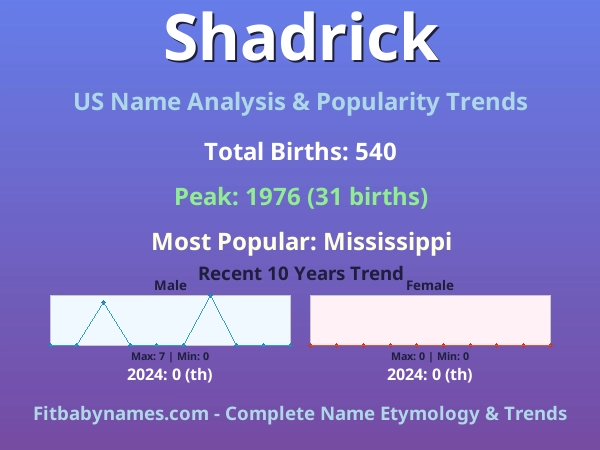 Infographic: Shadrick name meaning, origin, and popularity trends in the United States (US baby name analysis chart)