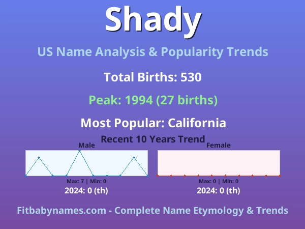 Infographic: Shady name meaning, origin, and popularity trends in the United States (US baby name analysis chart)