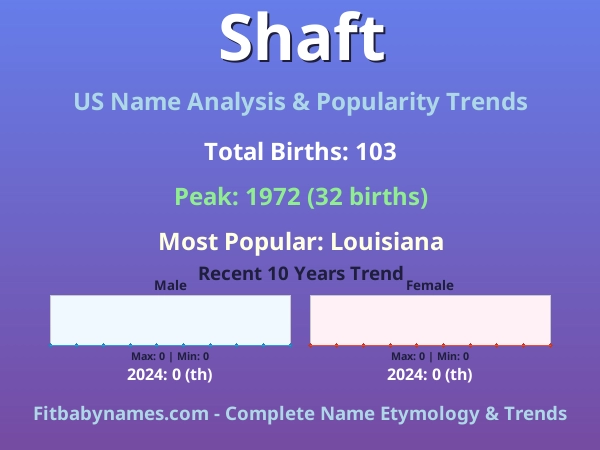Infographic: Shaft name meaning, origin, and popularity trends in the United States (US baby name analysis chart)
