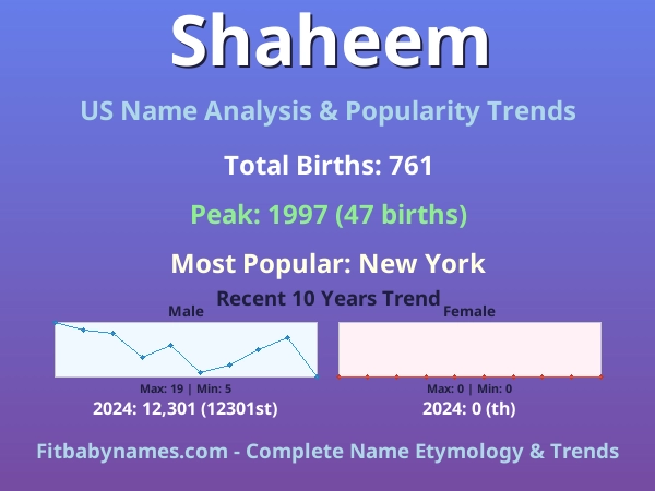 Infographic: Shaheem name meaning, origin, and popularity trends in the United States (US baby name analysis chart)