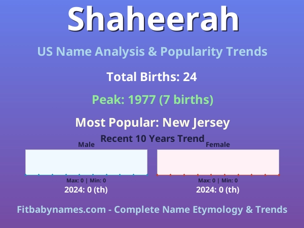 Infographic: Shaheerah name meaning, origin, and popularity trends in the United States (US baby name analysis chart)