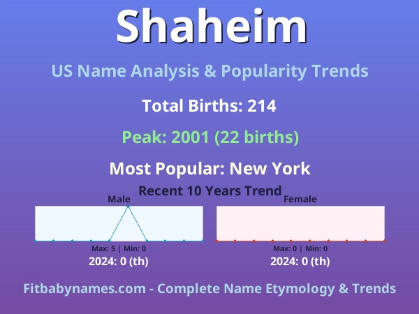 Infographic: Shaheim name meaning, origin, and popularity trends in the United States (US baby name analysis chart)